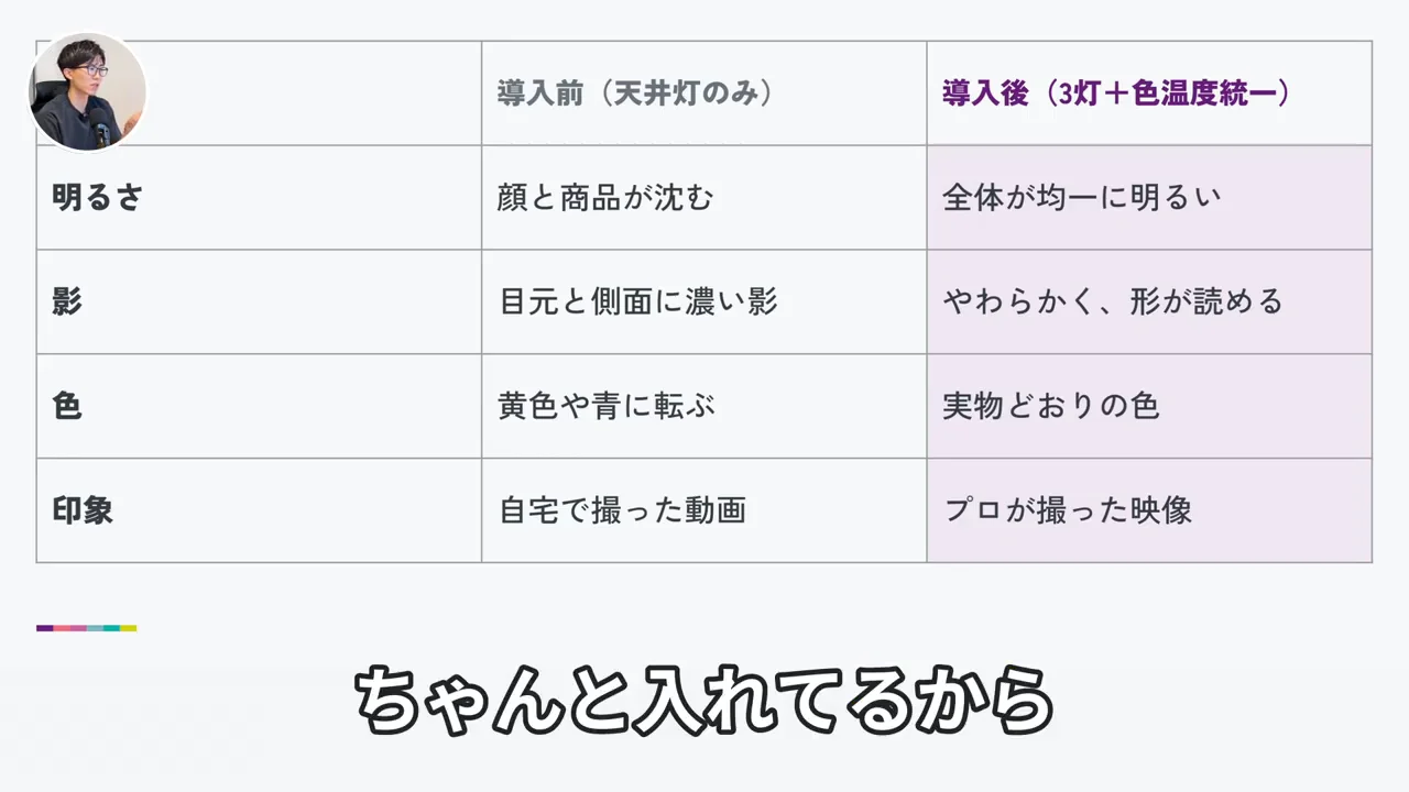 動画キャプチャ: 契約書と提案書のスライドを比べた画面（18:49頃）