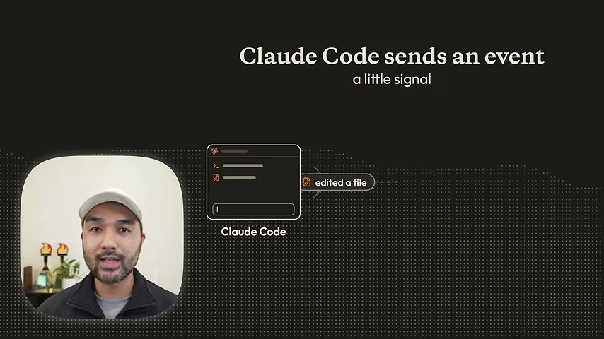 動画キャプチャ: Claude Codeが「edited a file」というイベントを送る仕組みの図解（3:10頃）