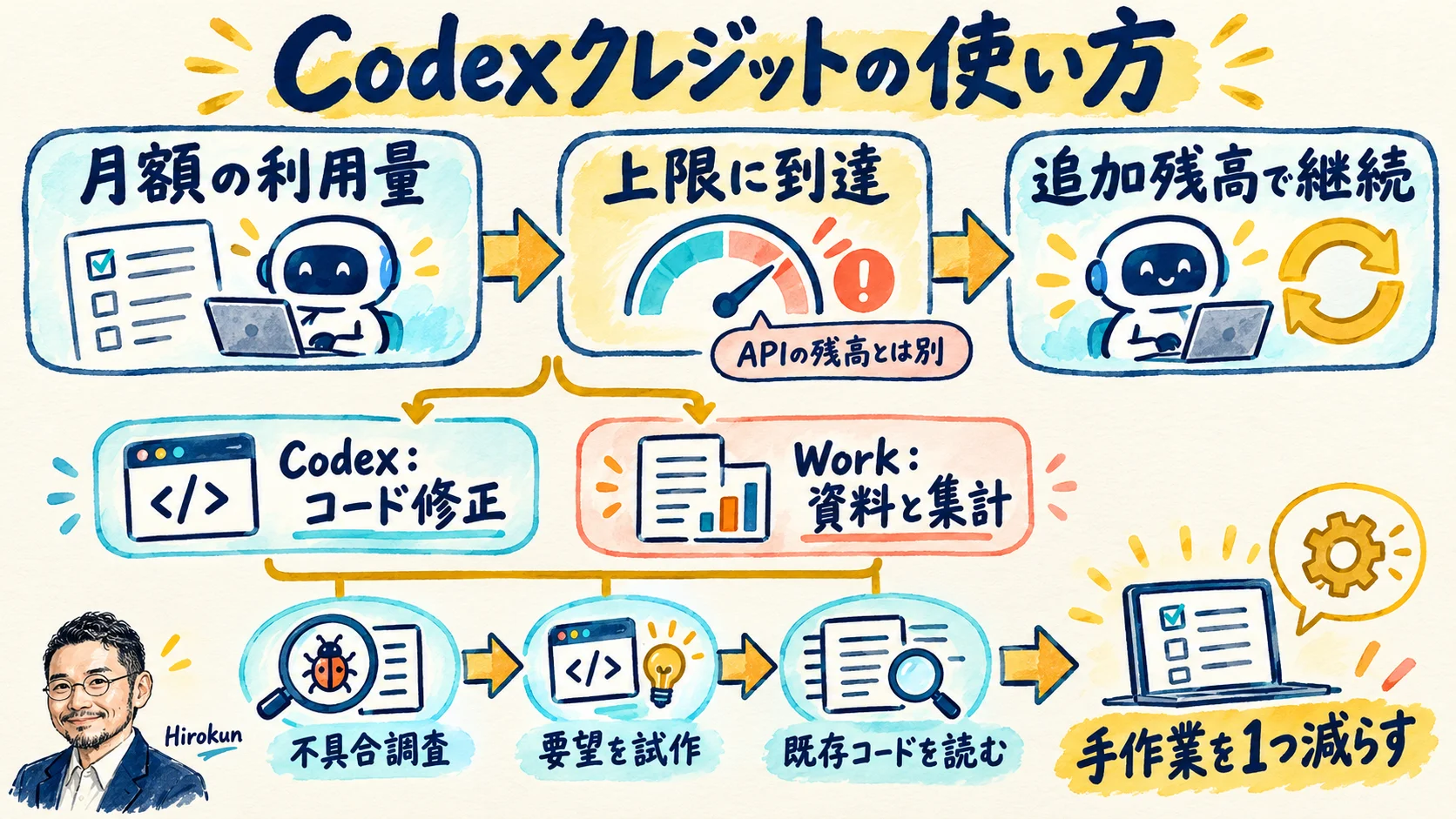 総まとめ