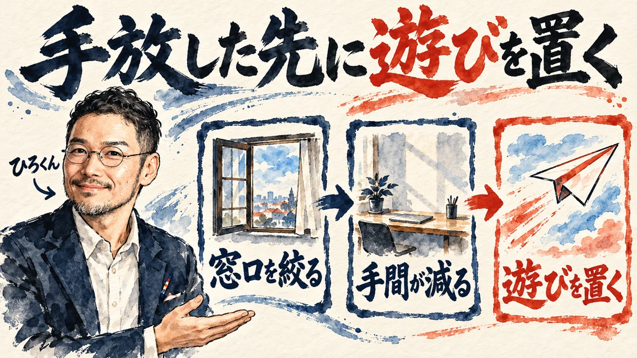 図解。見出しは手放した先に遊びを置く。左でひろくんが片手を広げ、窓口を絞る、手間が減る、遊びを置く、の三つの札が矢印で並び、小さな窓、空いた机、水彩の紙飛行機の絵が添えられている
