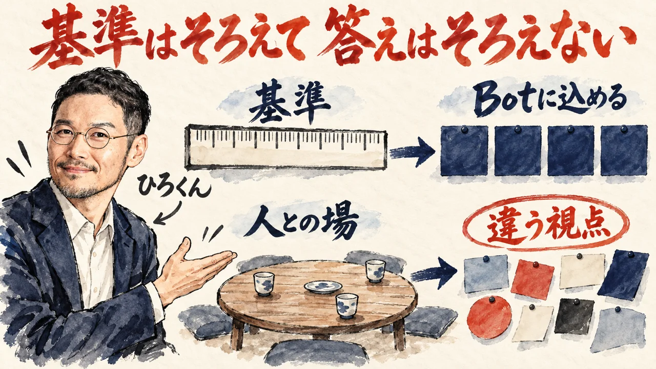 ひろくんが、物差しの基準をBotに込めると同じ札がそろい、人との場の丸いテーブルからは違う視点の札がばらばらに出てくる、と紹介している図解