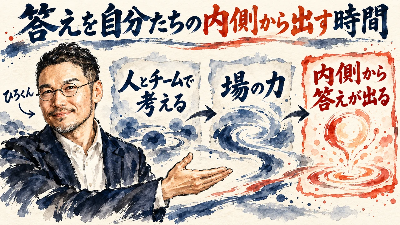 人とチームで考える、場の力、内側から答えが出るの流れを、ひろくんが紹介する和風水彩の図解