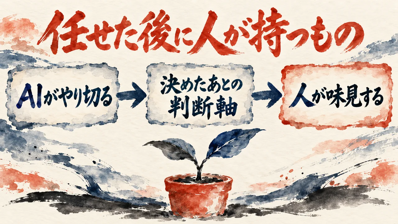 図解。見出しは任せた後に人が持つもの。AIがやり切る、決めたあとの判断軸、人が味見する、の三つの札が矢印で並び、小さな苗の鉢の水彩画が描かれている