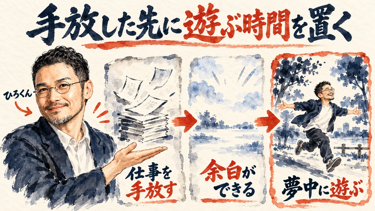 図解。見出しは手放した先に遊ぶ時間を置く。仕事を手放す、余白ができる、夢中に遊ぶ、と書かれた三枚の札を、ひろくんが指さしている水彩画