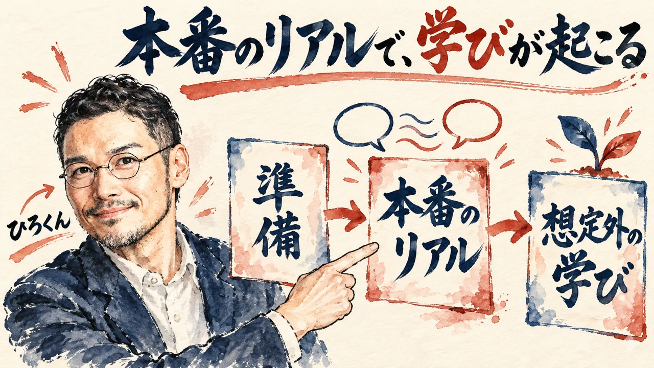 図解。準備から本番のリアルへ進み、想定外の学びが起こる流れを、ひろくんが札を指す水彩画で描いた図