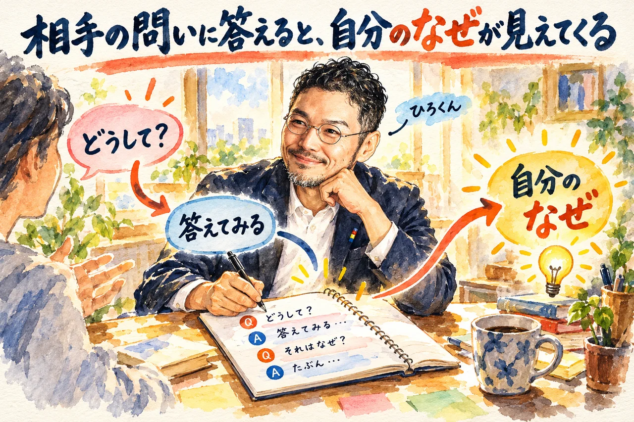 コラム｜相手の問いに答えると、自分のなぜが見えてくる流れの図