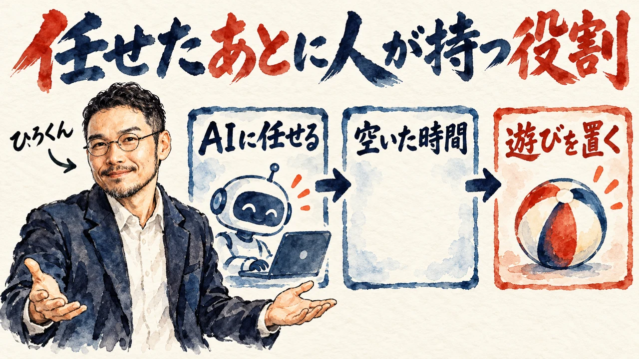 コラムの図解。左にひろくんが笑顔で手を広げている。右に、AIに任せる、空いた時間、遊びを置く、の3枚の札が矢印でつながり、AIに任せるの札にはノートPCに向かうロボット、遊びを置くの朱色の札にはビーチボールの絵が添えられている。タイトルは任せたあとに人が持つ役割