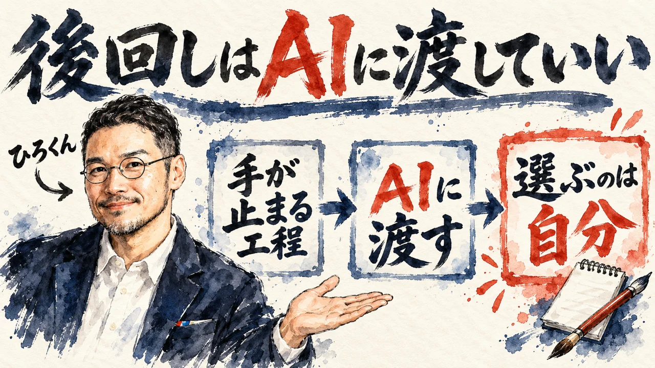 手が止まる作業をAIに渡す図解。「後回しにしていること」「AIに頼む」「肩の荷が下りる」の三つの札が矢印で並ぶ。左にひろくん