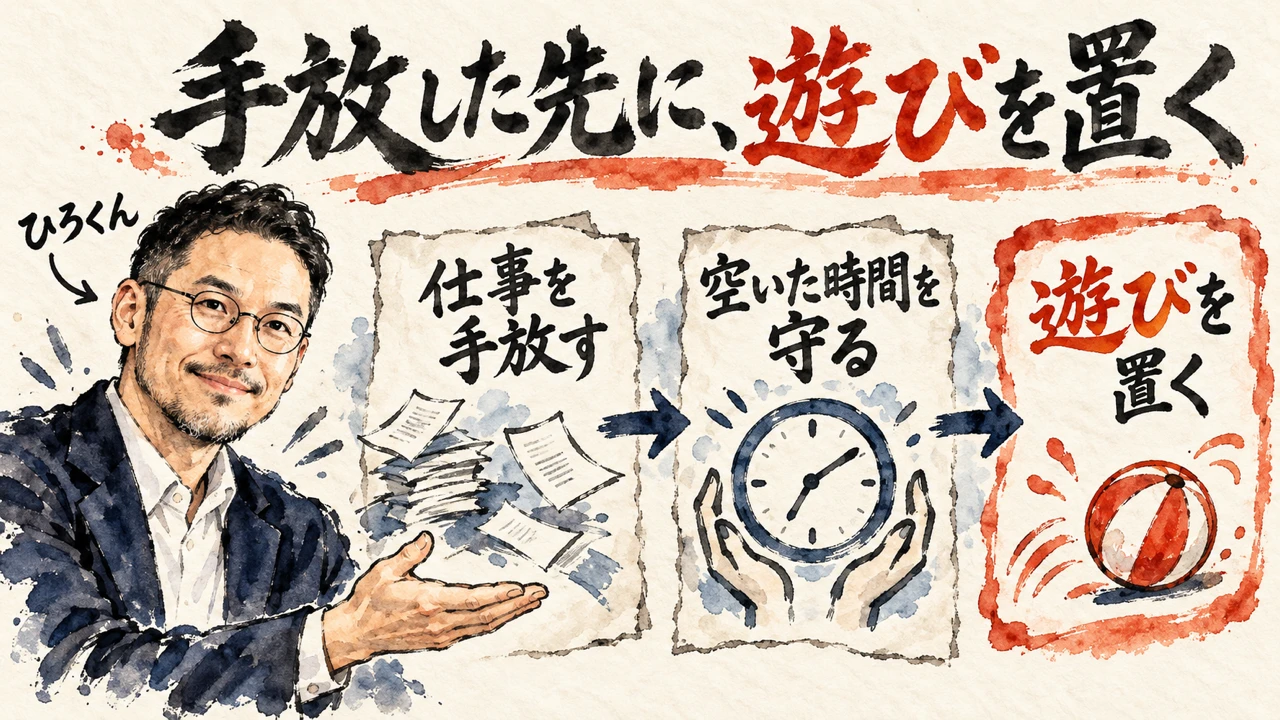 「手放した先に、遊びを置く」の図解。「仕事を手放す」「空いた時間を守る」「遊びを置く」の三つの札が矢印で並び、最後の札に赤い毬の絵。左にひろくん