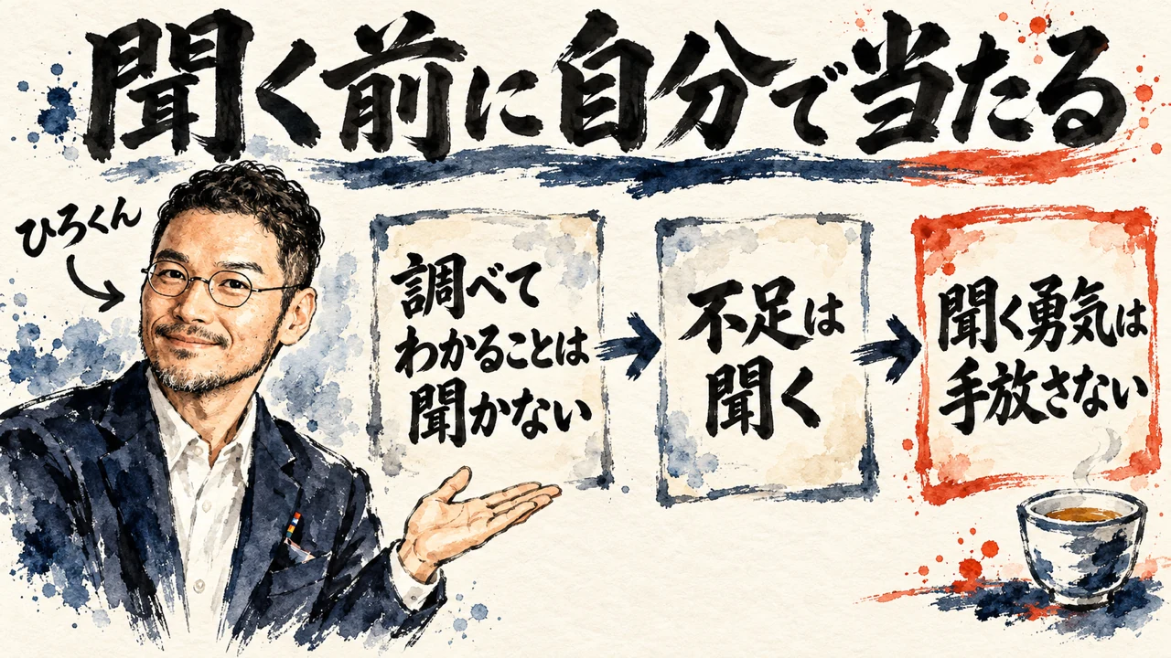 「聞く前に自分で当たる」の図解。「調べてわかることは聞かない」「不足は聞く」「聞く勇気は手放さない」の三つの札が矢印で並ぶ。左にひろくん