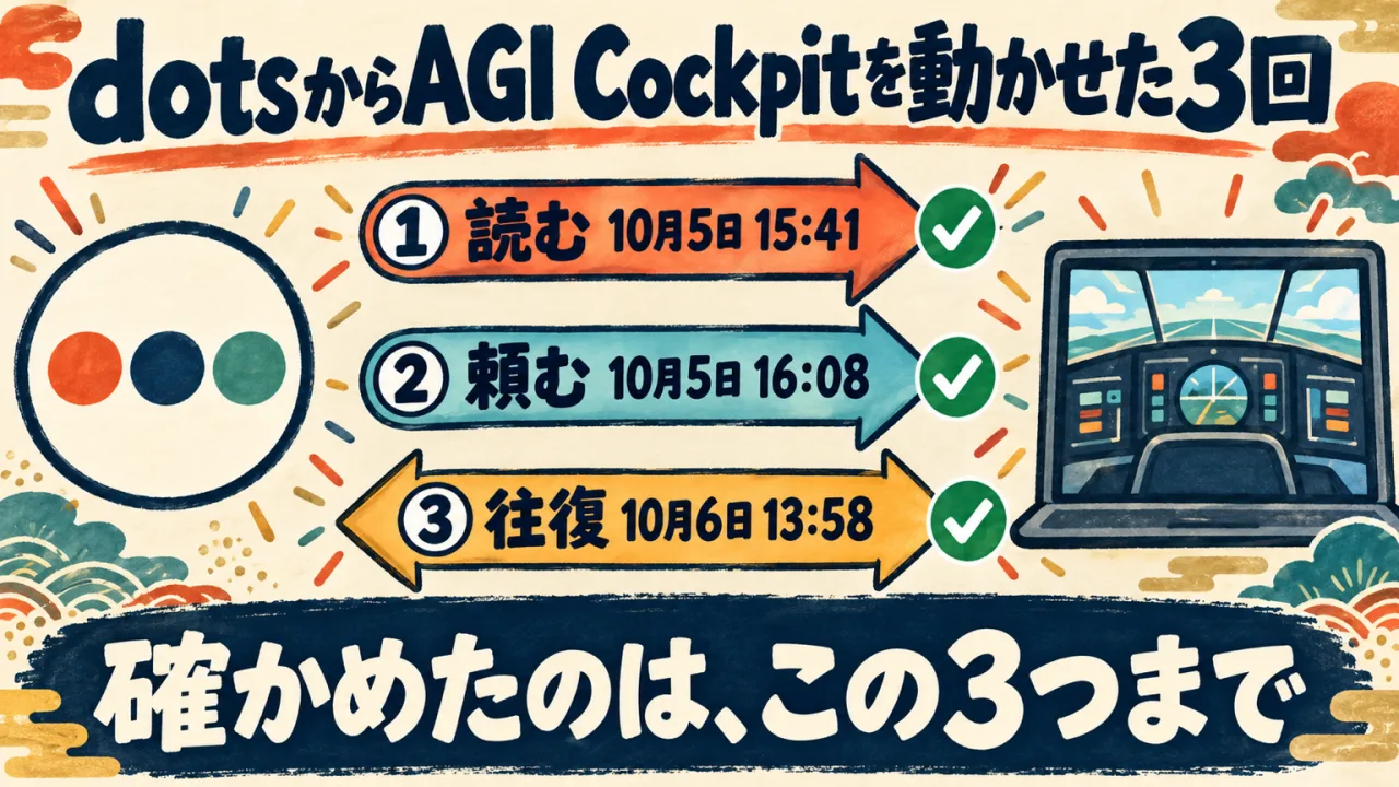 図解: dotsからAGI Cockpitへ。実際に送った指示文