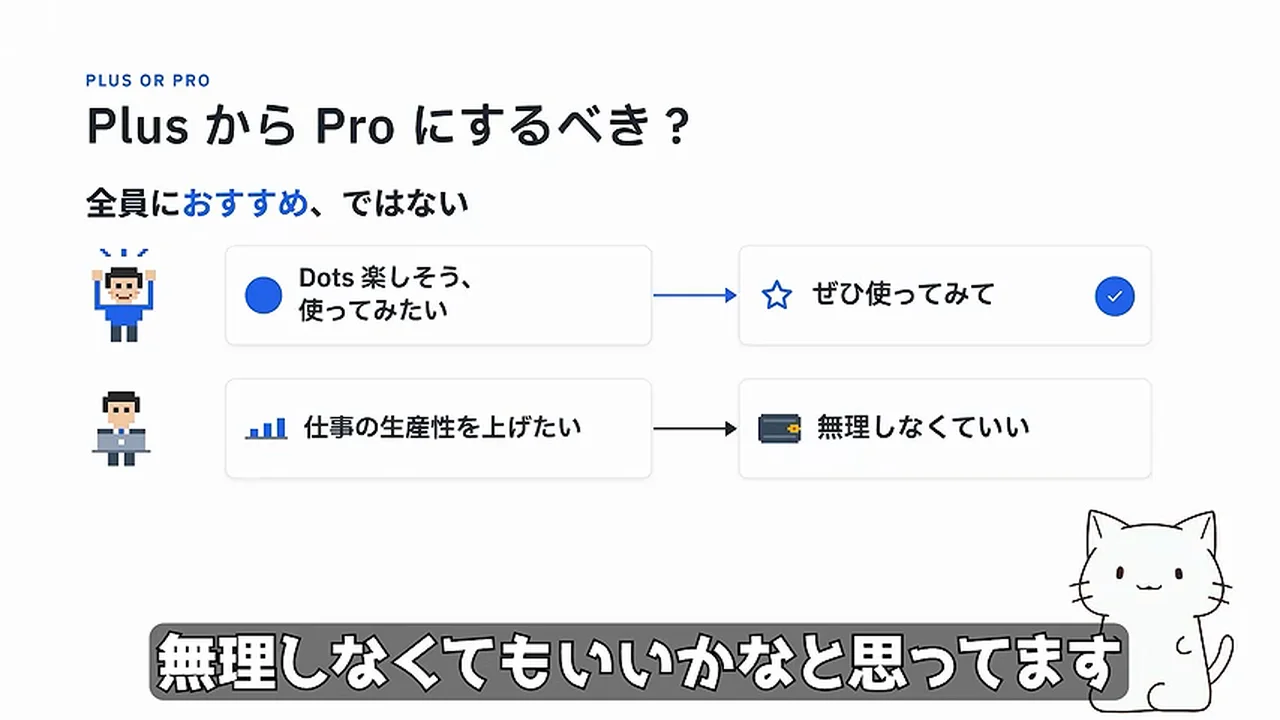 動画キャプチャ: スライド「Plus から Pro にするべき？」。全員におすすめ、ではない（18:14頃）