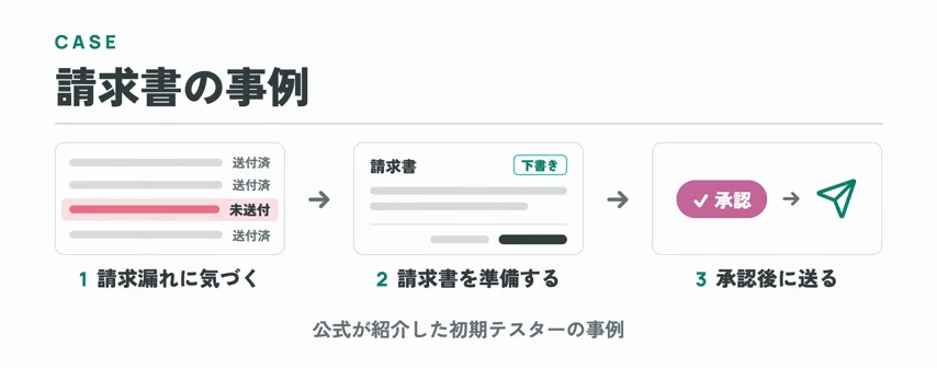 動画キャプチャ: 請求書の事例として、請求漏れに気づき、請求書を準備し、承認後に送る流れを示すスライド（21:30頃）