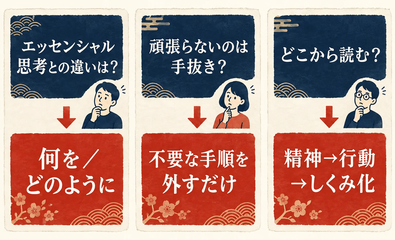 エッセンシャル思考との違い、頑張らないのは手抜きか、どこから読むかの3つの疑問に、本の答えを短く対応させた図解