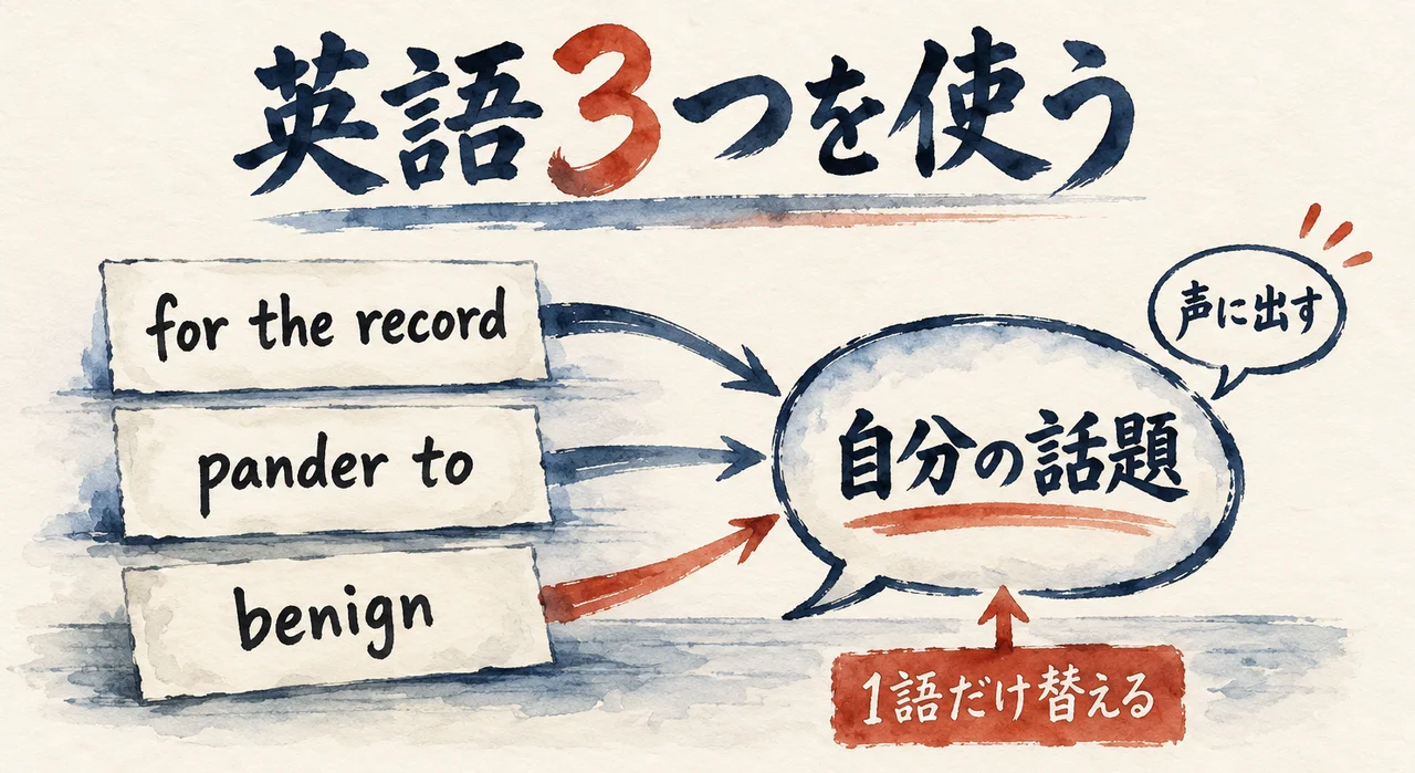 for the record、pander to、benignの3枚のフレーズカードを、自分の話題の吹き出しで1語だけ替えて声に出す図解