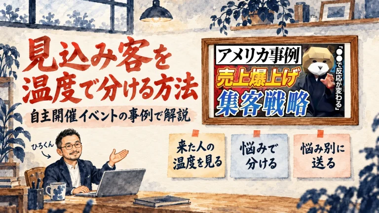 見込み客を温度で分ける方法、自主開催イベントの事例で解説。ひろくんが手を広げて紹介する書斎の水彩イラストで、来た人の温度を見る、悩みで分ける、悩み別に送る、の三枚の付箋が貼られ、壁の額に入っているのは、りゅう先生の動画のサムネイル