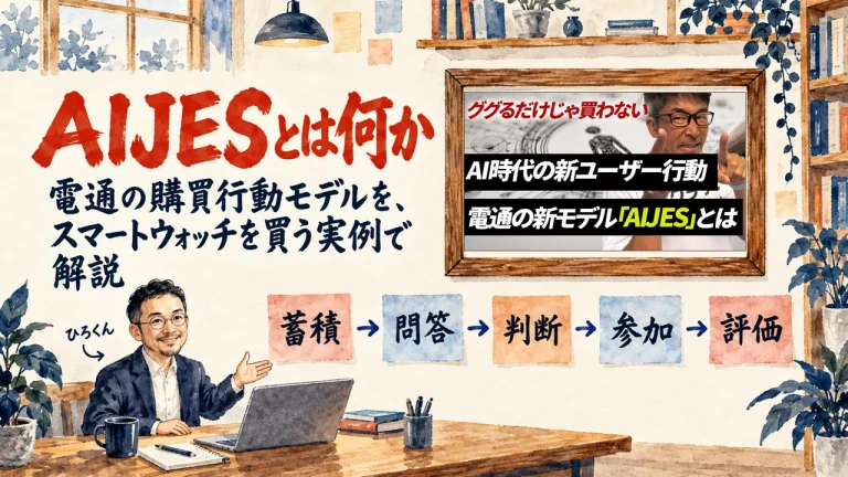 AIJESとは何か。電通の購買行動モデルを、スマートウォッチを買う実例で解説。書斎のひろくんの水彩イラストで、蓄積、問答、判断、参加、評価の五枚の付箋と、壁の額に入った動画のサムネイル