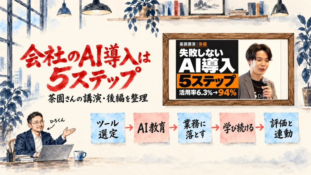 会社のAI導入を進める5つのステップを紹介するアイキャッチ。ひろくんが書斎で、額縁に入った動画のサムネイルを紹介する水彩イラスト。動画のサムネイル