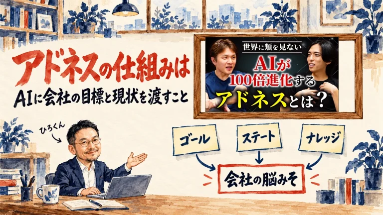 アドネスの仕組みは、の筆文字の題字の下で、ひろくんが、ゴール、ステート、ナレッジの三つの付箋が、会社の脳みその付箋につながる図を紹介している水彩の場面。壁に動画のサムネイル