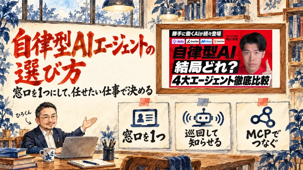 アイキャッチ。ひろくんが、窓口を1つ、巡回して知らせる、MCPでつなぐ、の三つの札を指す書斎。壁の額縁に動画のサムネイル