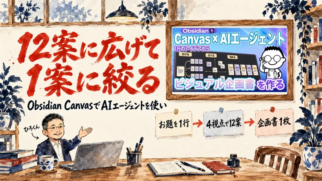 アイキャッチ。ひろくんが、お題を1行置く、4つの視点で12案に広げる、企画書1枚にまとめる、の三つの札を指す書斎。壁の額縁に動画のサムネイル
