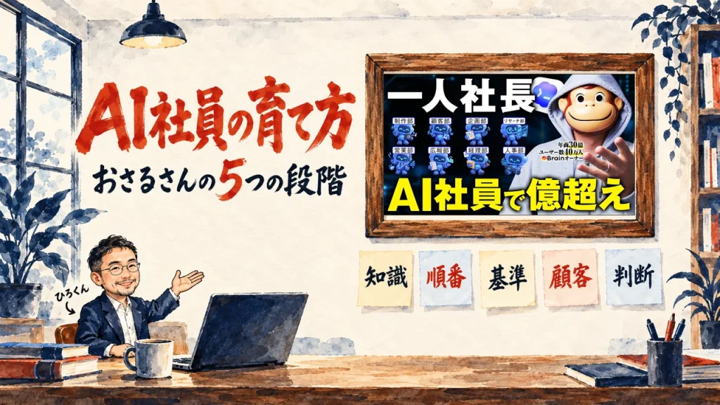 AI社員の育て方をテーマにした記事のアイキャッチ。左に大きな朱色の題字、左下に机でノートPCに向かうひろくん、壁に知識・順番・基準・顧客・判断の5枚の付箋と、おさるさんの動画のサムネイル