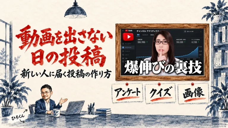 動画を出さない日にも新しい人に届く投稿をテーマにしたアイキャッチ。机のノートPCの前で手を差し出すひろくんと、壁に貼られたアンケート、クイズ、画像の3枚の札。壁の額縁に動画のサムネイル