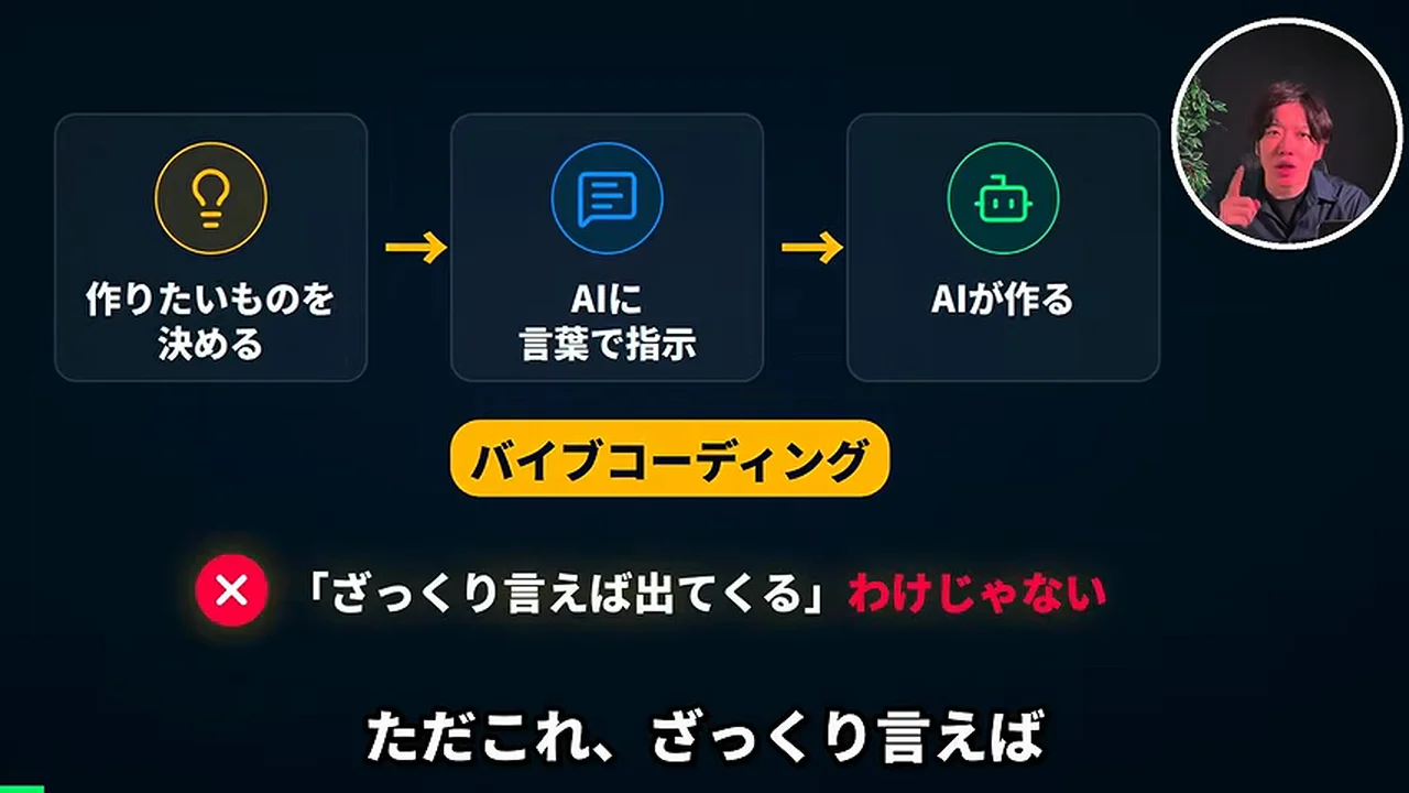 動画キャプチャ: 「ただこれ、ざっくり言えば」の字幕が出る場面(0:58頃)