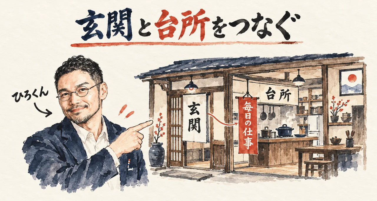 ひろくんが、玄関と台所がつながった家を指さし、朱色ののぼり「毎日の仕事」が台所へ伸びるコラム図解