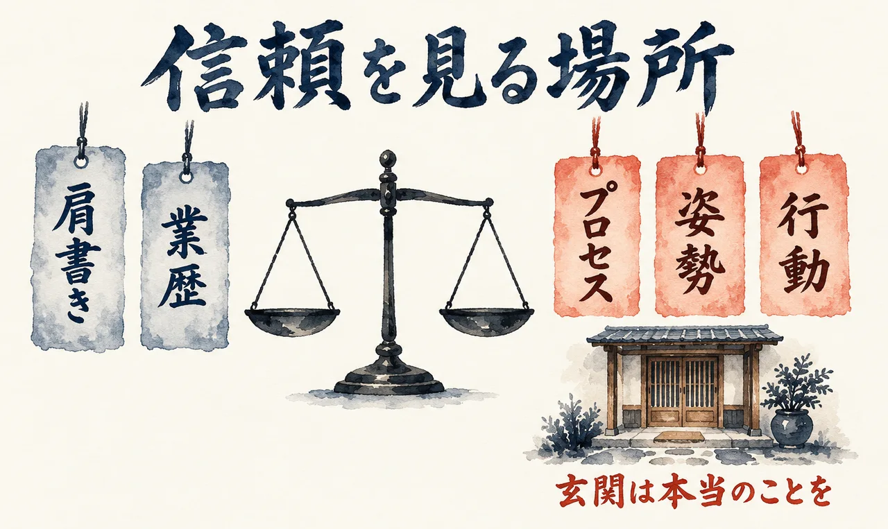 札「肩書き」「業歴」を天秤の片側、朱色の札「プロセス」「姿勢」「行動」をもう片側に置き、玄関の絵に「玄関は本当のことを」と添えた図解