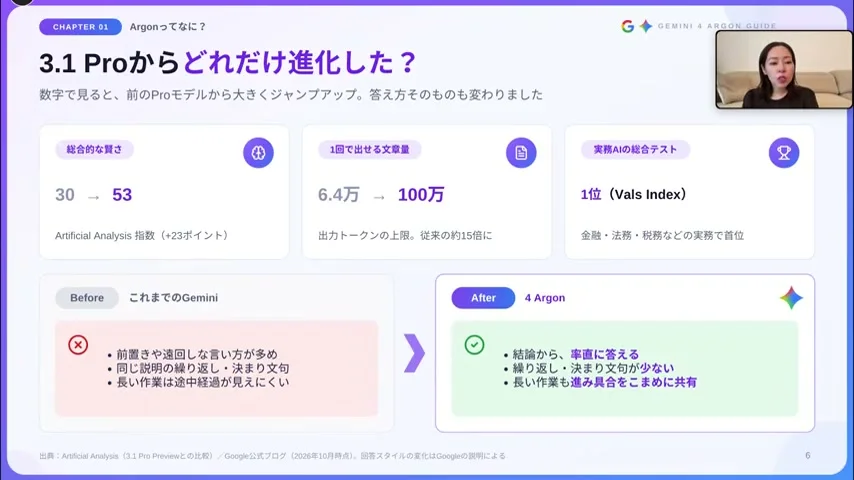 動画キャプチャ: 3.1 Proからどれだけ進化したかのスライドで、賢さの指数が30から53になる場面（2:20頃）
