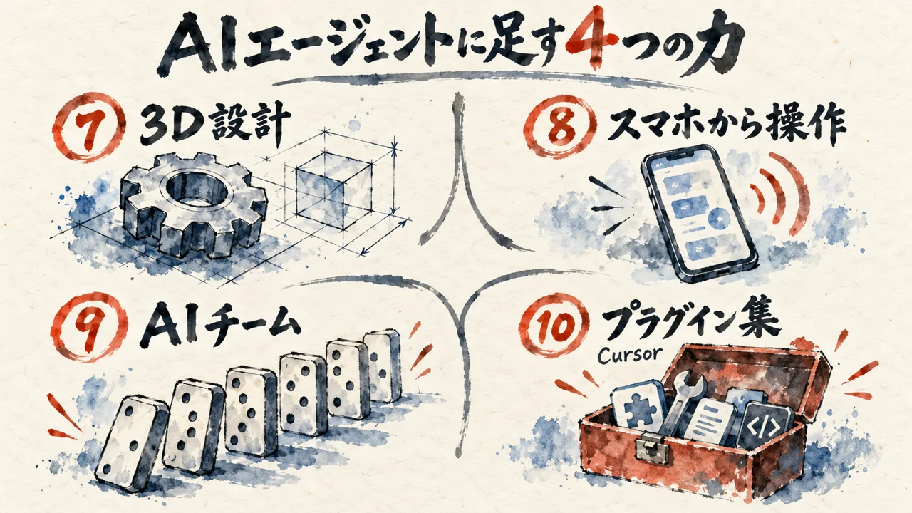 7〜10位の4本を田の字に分けた図