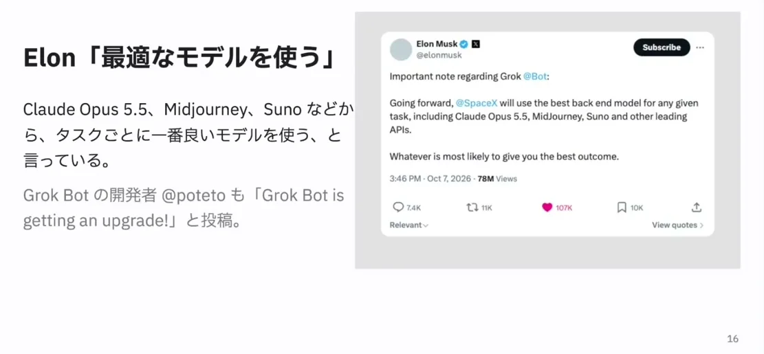 動画キャプチャ: イーロン・マスク氏の投稿のスライドと、字幕「表はGrok Botのまま、裏でモデルを振り分ける」が映る場面（16:40頃）