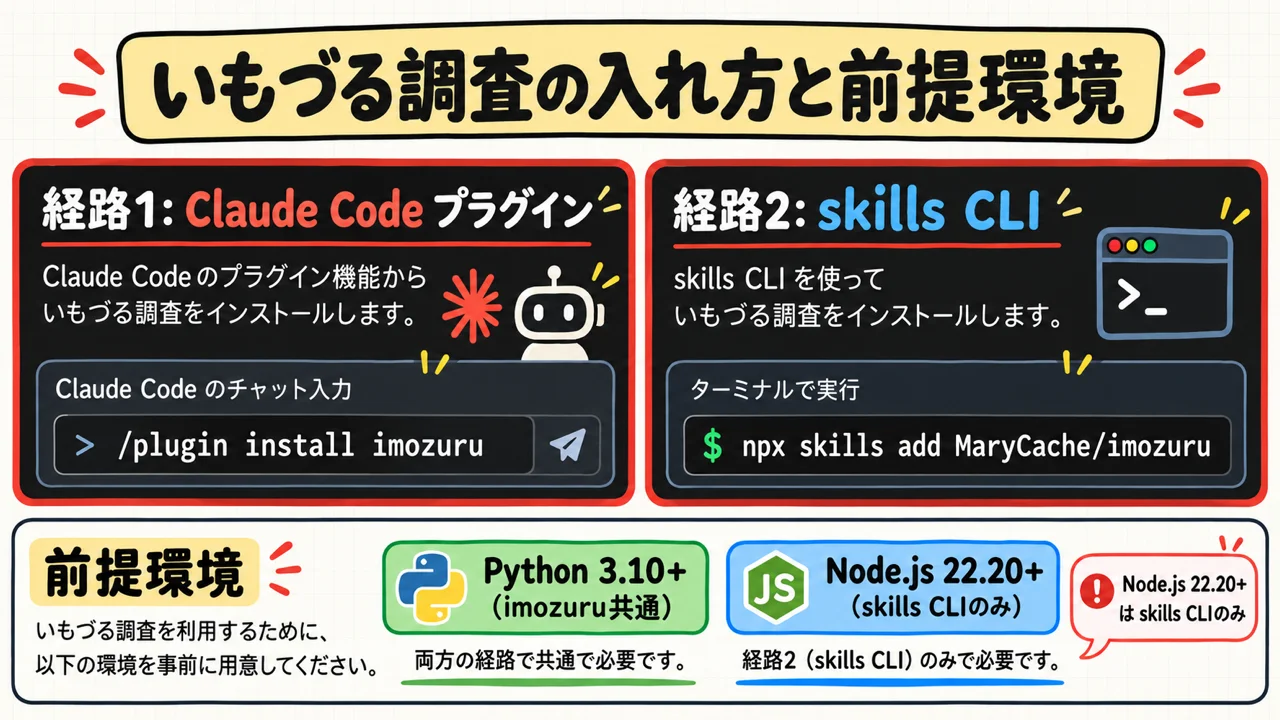 いもづる調査の入れ方と前提環境｜Claude Codeプラグインとskills CLIの2つの導入経路