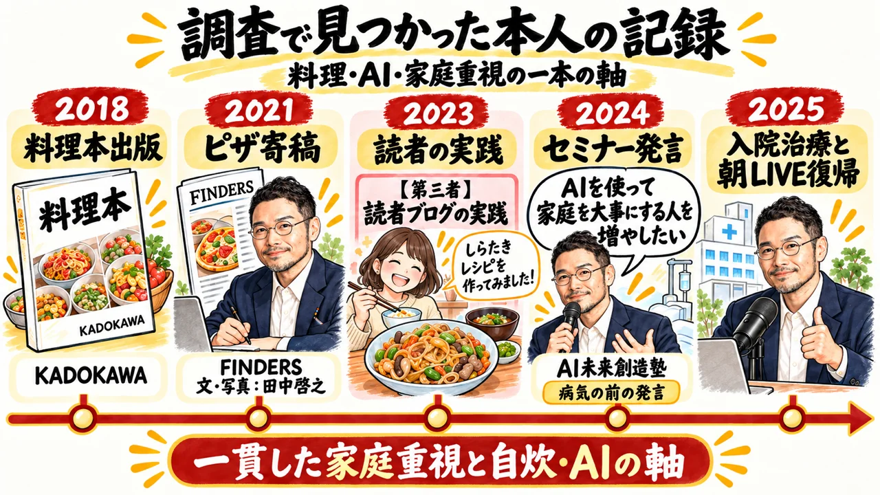 調査で見つかった本人の記録｜料理本出版・ピザ寄稿・家庭重視発言・闘病復帰の一本の軸