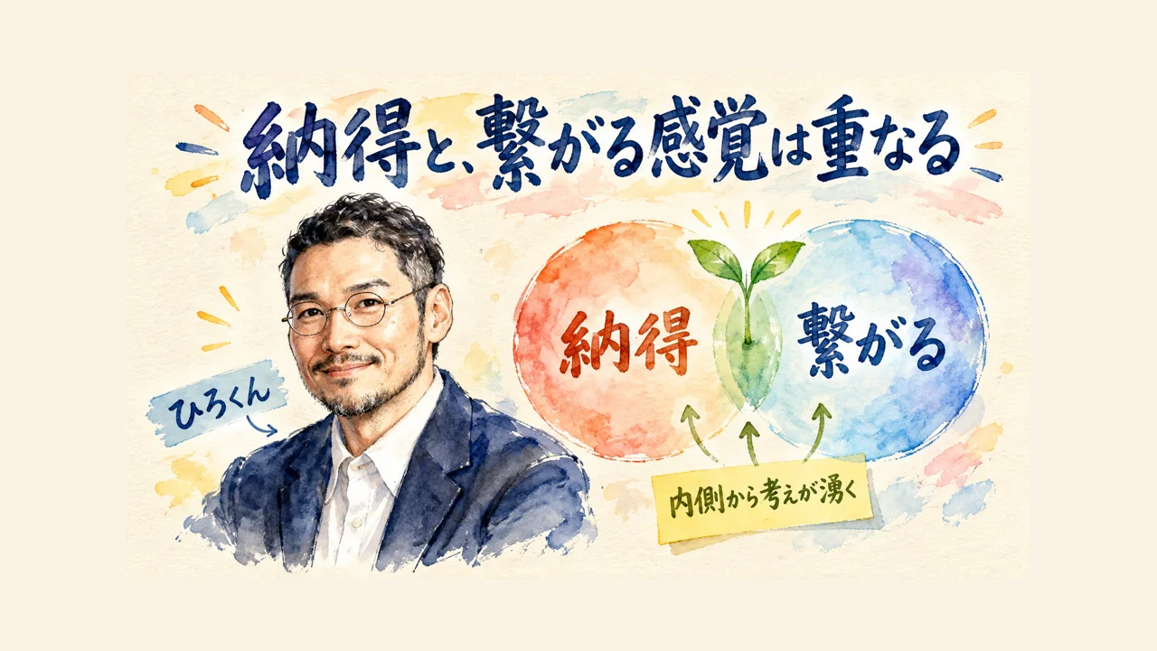 ひろくんが解説する水彩図解：納得と、繋がる感覚は重なる。納得、繋がる、内側から考えが湧く。