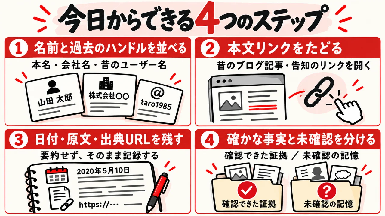 自分の歩みをたどる持ち帰り4ステップ｜名前・リンク追跡・原文記録・事実の切り分け