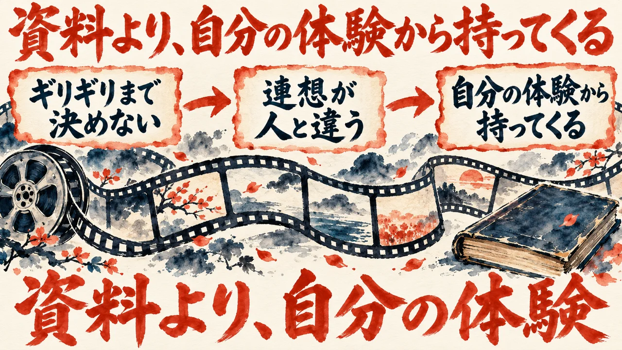 図解。ギリギリまで決めない、連想が人と違う、自分の体験から持ってくる、の三つの札が矢印で並び、フィルムと古い本の水彩画が添えられている。見出しは資料より、自分の体験から持ってくる