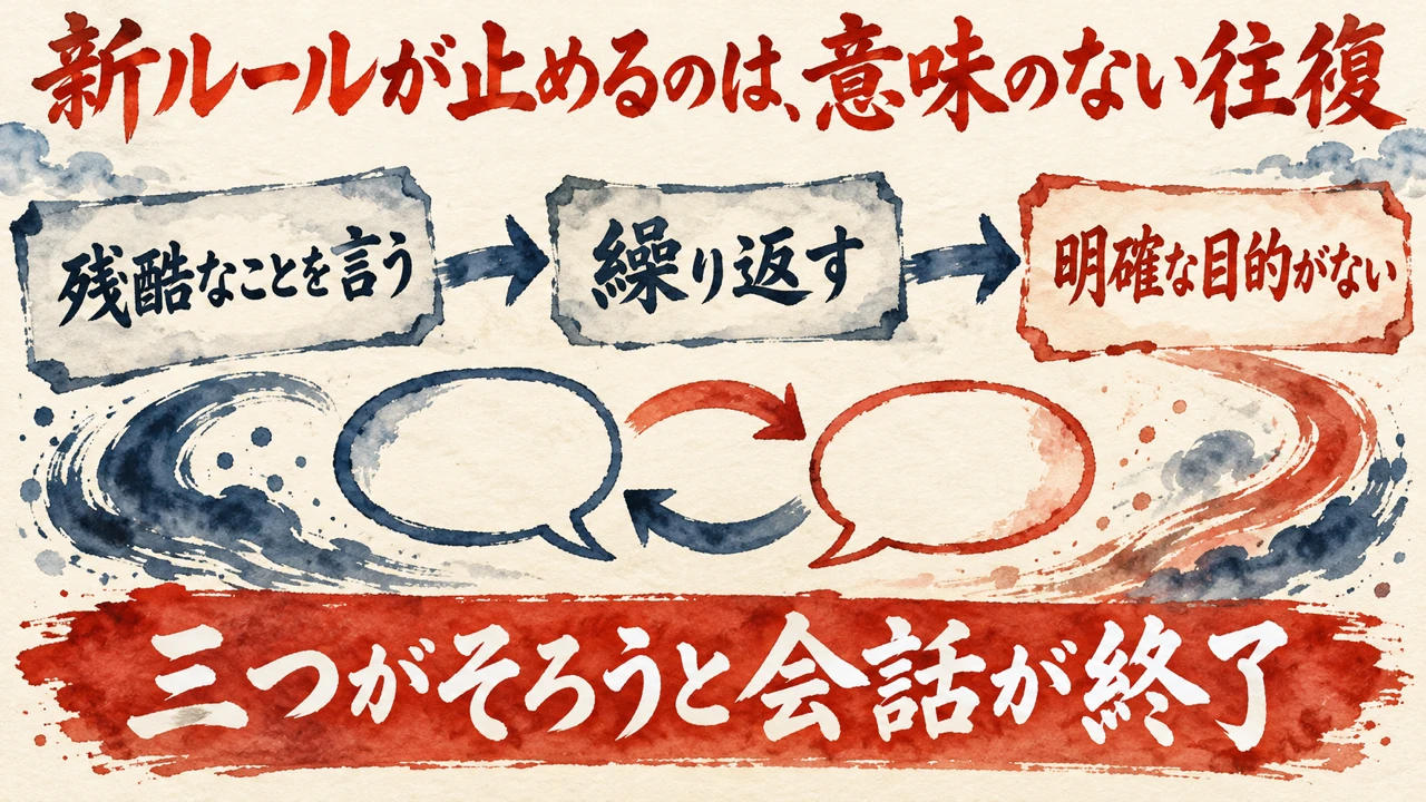 図解。残酷なことを言う、繰り返す、明確な目的がない、の三つの札が矢印で並び、二つの吹き出しが行き来する水彩画が添えられている。見出しは新ルールが止めるのは、意味のない往復