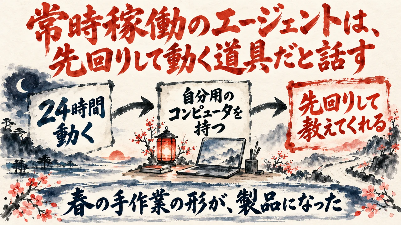 図解。24時間動く、自分用のコンピュータを持つ、先回りして教えてくれる、の三つの札が矢印で並び、小さなランタンの水彩画が添えられている。見出しは、常時稼働のエージェントは、先回りして動く道具だと話す