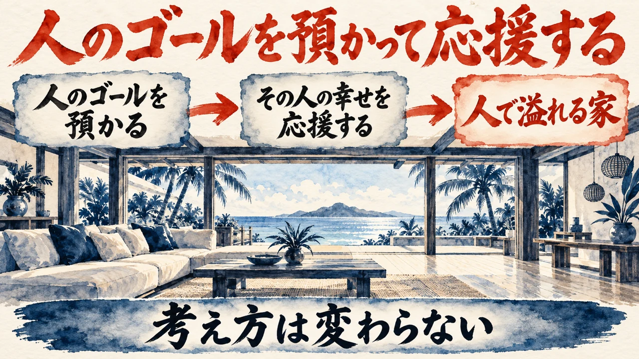 図解。人のゴールを預かる、応援する、人で溢れる家、の三つの札が矢印で並び、南国の家と椅子の水彩画が添えられている。見出しは人のゴールを預かって応援したら人で溢れる家ができた