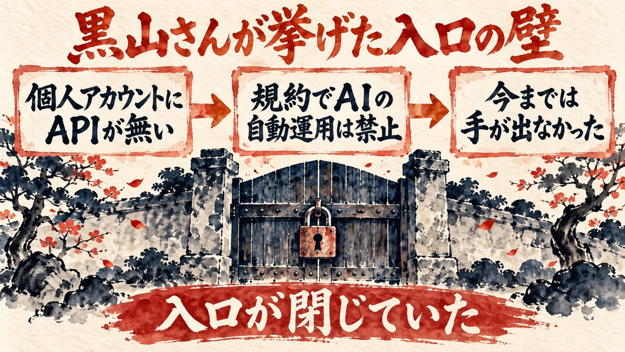 図解。個人アカウントにはAPIが無い、規約でAIの自動運用は禁止、だから今までは手が出なかった、の三つの札で、入口が閉じていたと示す