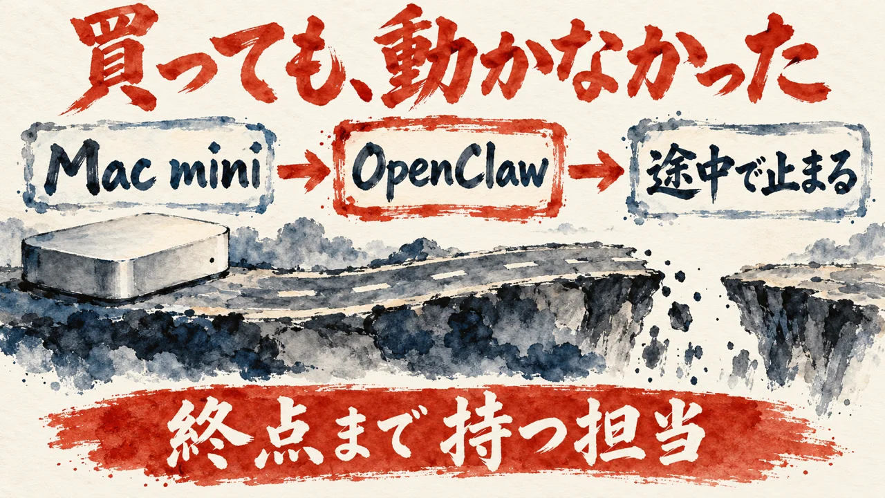 Mac miniを買っても動かなかった話の図解。左にMac mini、中央に朱色の枠でOpenClaw、右に途中で止まる、と矢印で並べ、下に終点まで持つ担当、と添えている