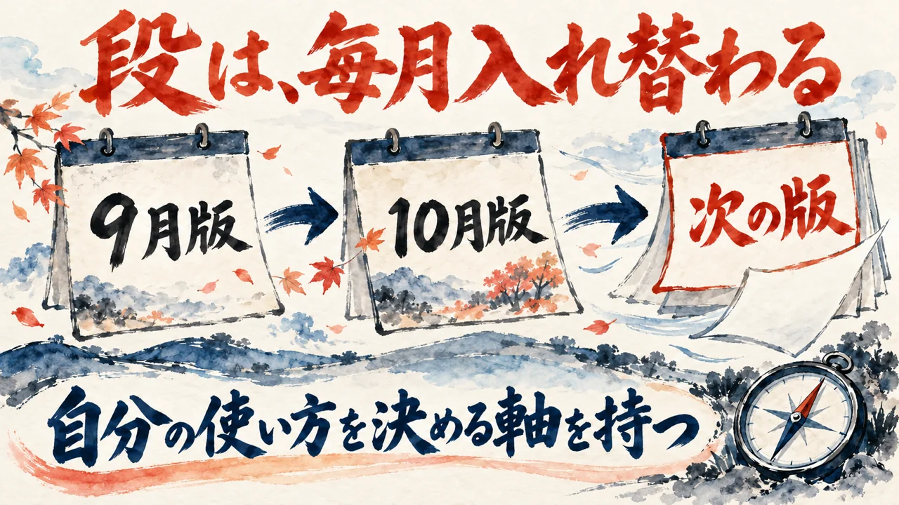 9月版から10月版、次の版へ段が入れ替わる流れの図解