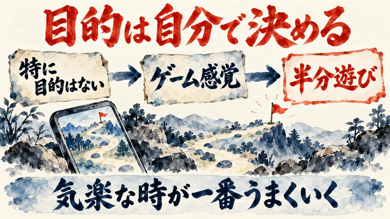 人生の目的という図解。特に目的はない、ゲーム感覚、半分遊びの3つの札が矢印でつながる。下に気楽な時が一番うまくいくの帯