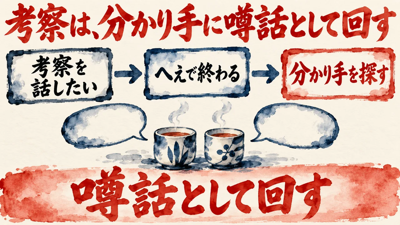 図解。考察を話したい、へえで終わる、分かり手を探す、の三つの札と、二つの湯のみと空の吹き出しの水彩画。下の帯に噂話として回すの文字。見出しは考察は、分かり手に噂話として回す