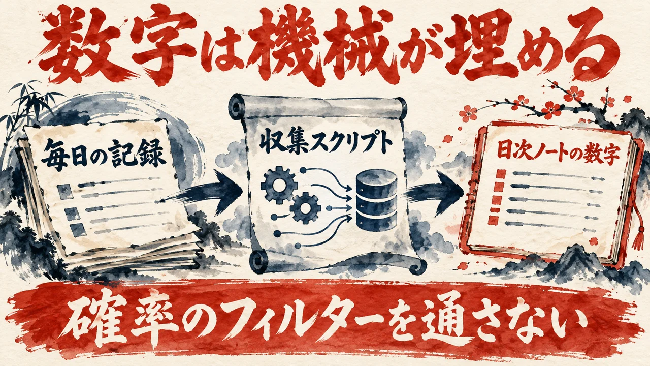 毎日の日次ノートに、収集の機械が数字を書き込む流れを描いた水彩の図解