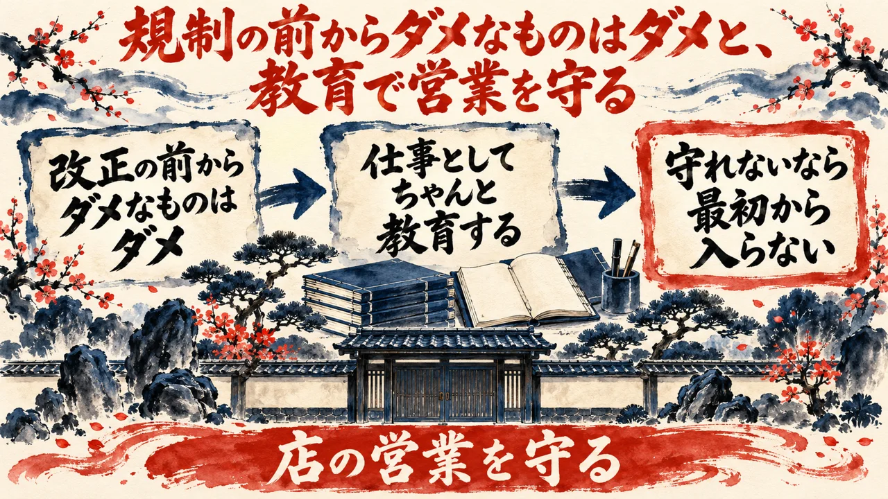 図解。改正の前からダメなものはダメ、仕事としてちゃんと教育する、守れないなら最初から入らない、の三つの札が矢印で並び、書物と門構えの水彩画が添えられている。見出しは、規制の前からダメなものはダメと、教育で営業を守る