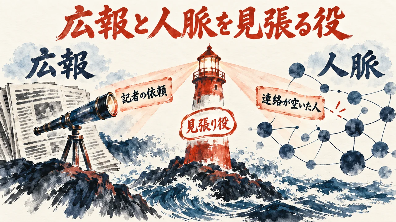 広報の望遠鏡と記者の依頼、人脈の糸と連絡が空いた人を左右に置き、中央の灯台の見張り役が両方を照らす図解