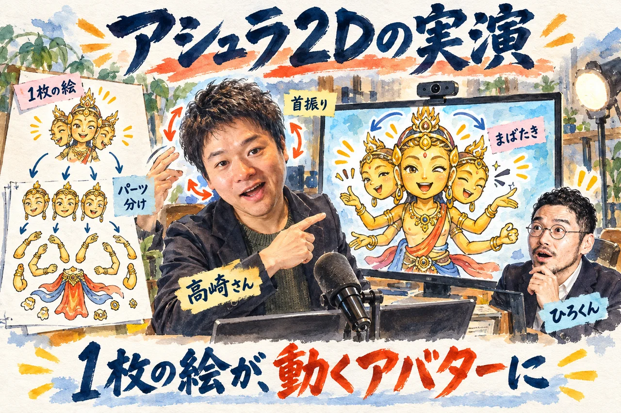 アシュラ2Dの実演｜高崎さんが1枚の絵から首振りやまばたきをするアバターを動かし、ひろくんが驚く場面の図